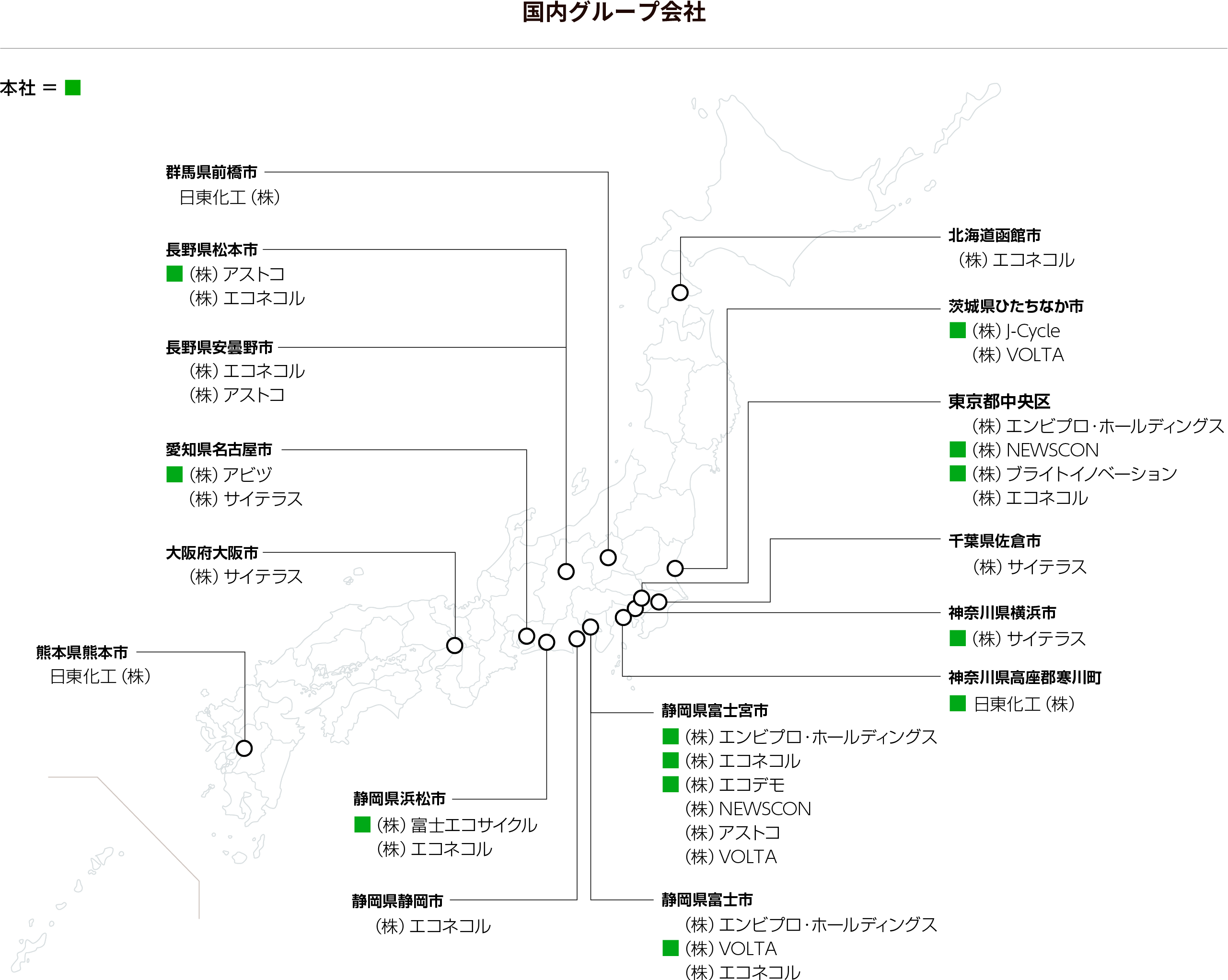 国内グループ会社