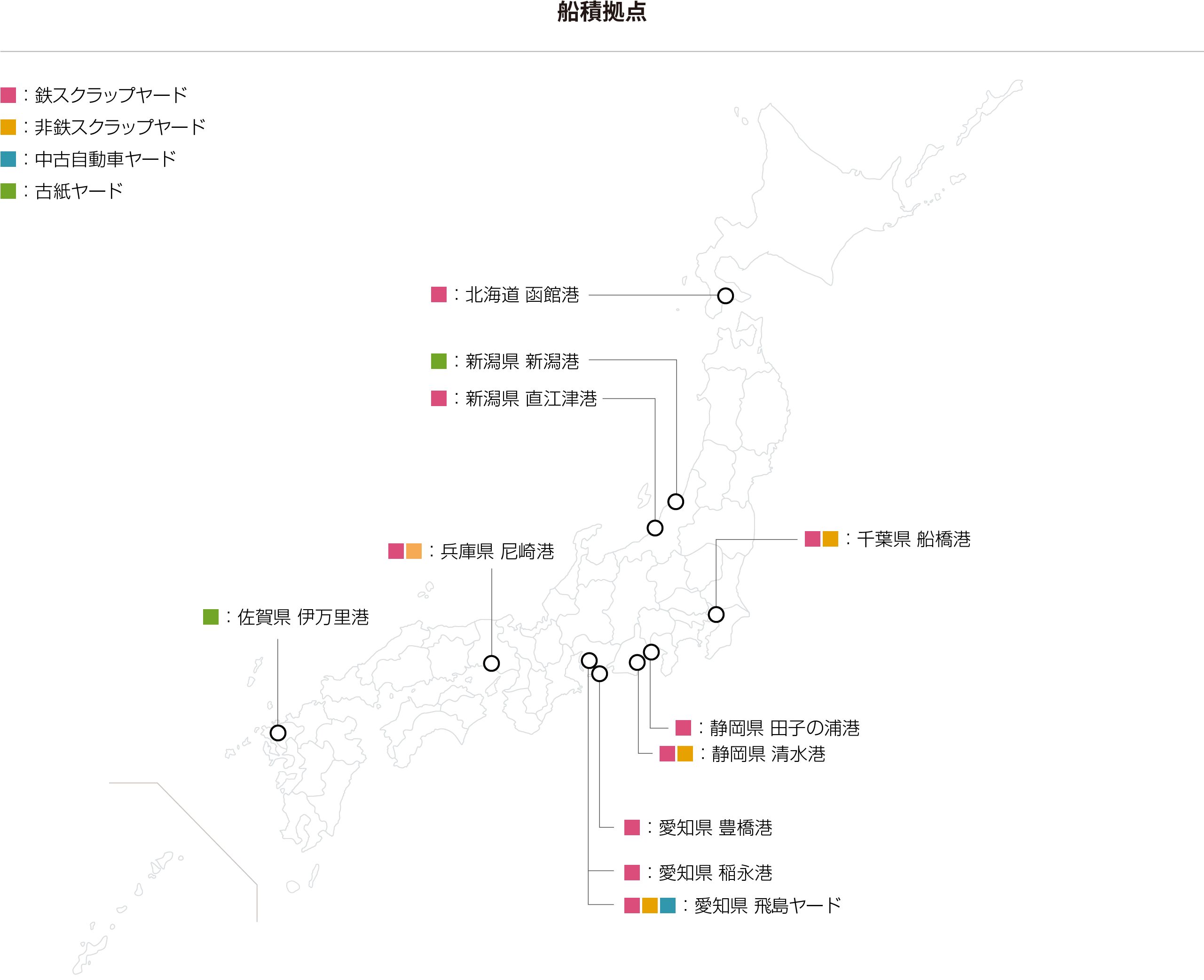 船積拠点