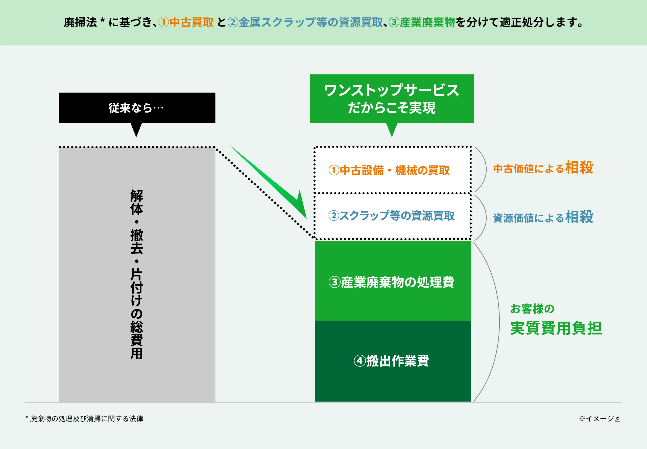 サービス概要