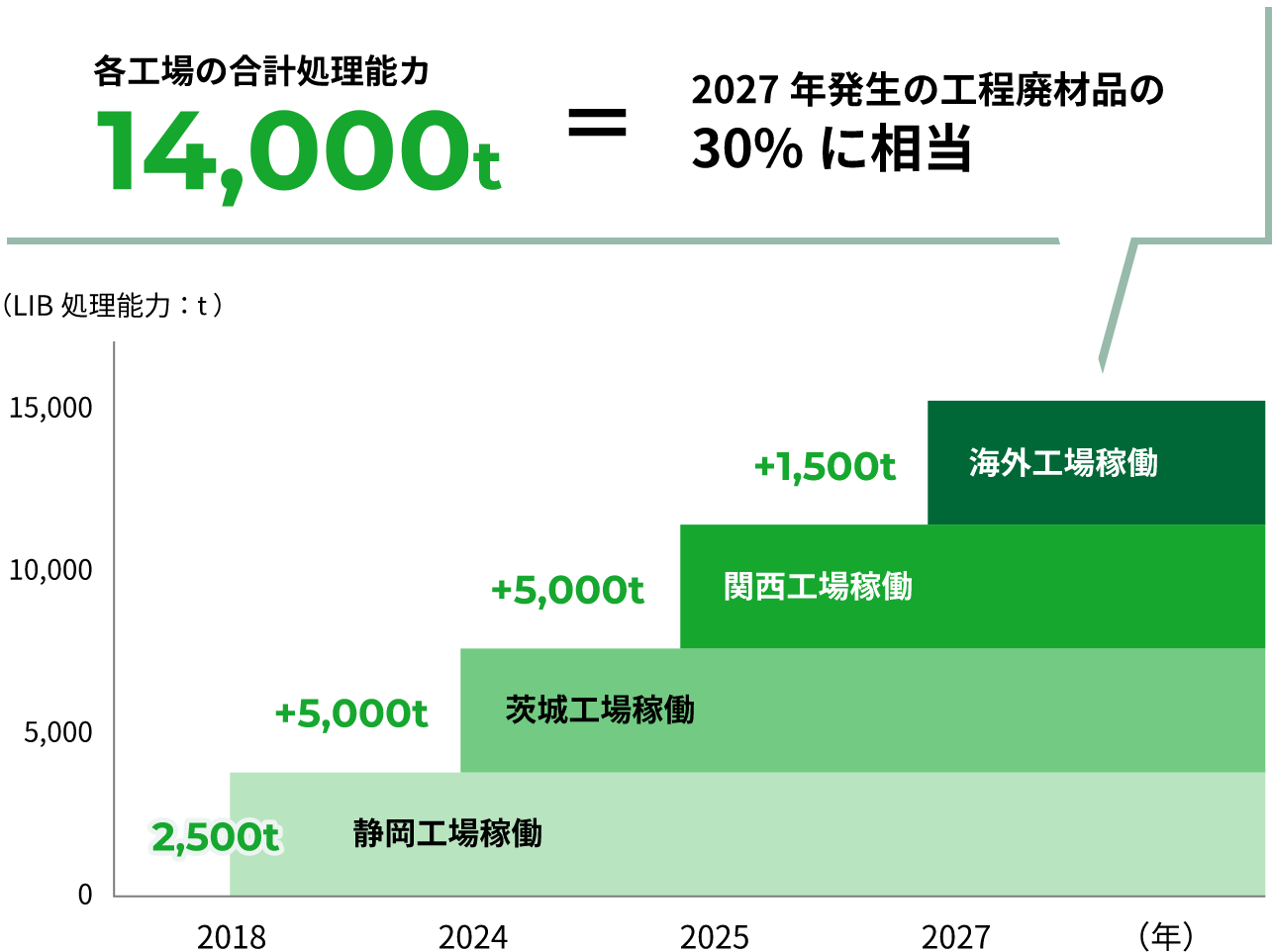 電池to電池のクローズドループの実現に向けて