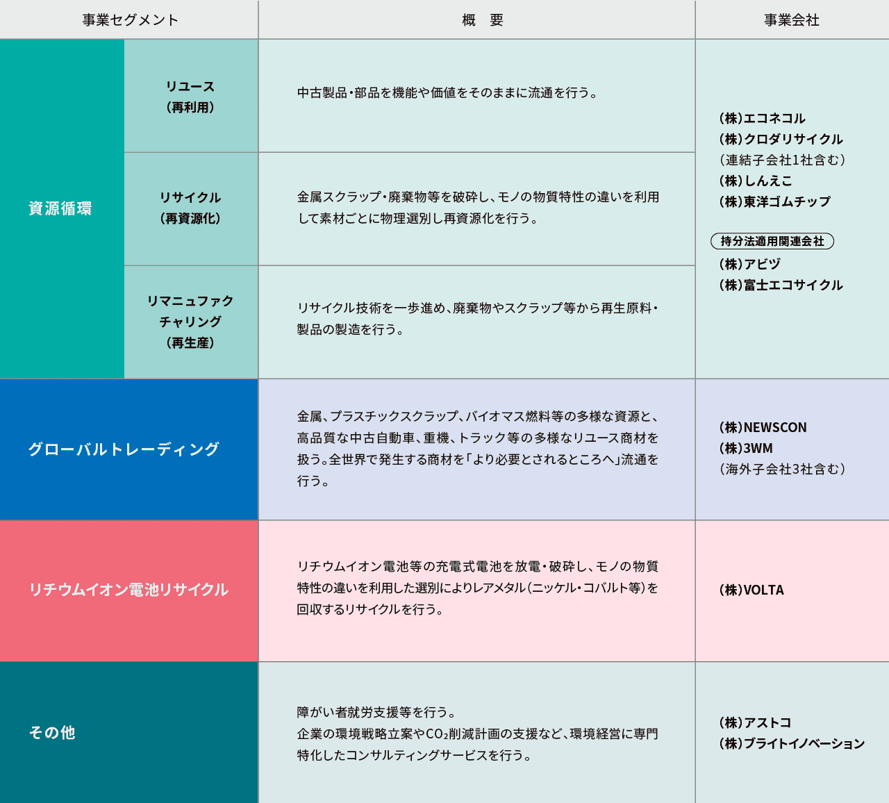 障がい福祉サービス事業