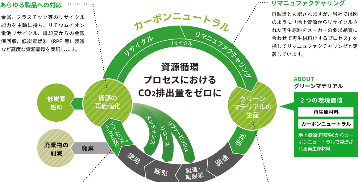 モノづくりを支えるCE 01