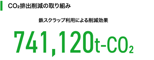 CO2排出量削減の取り組み 鉄スクラップ利用による削減効果
