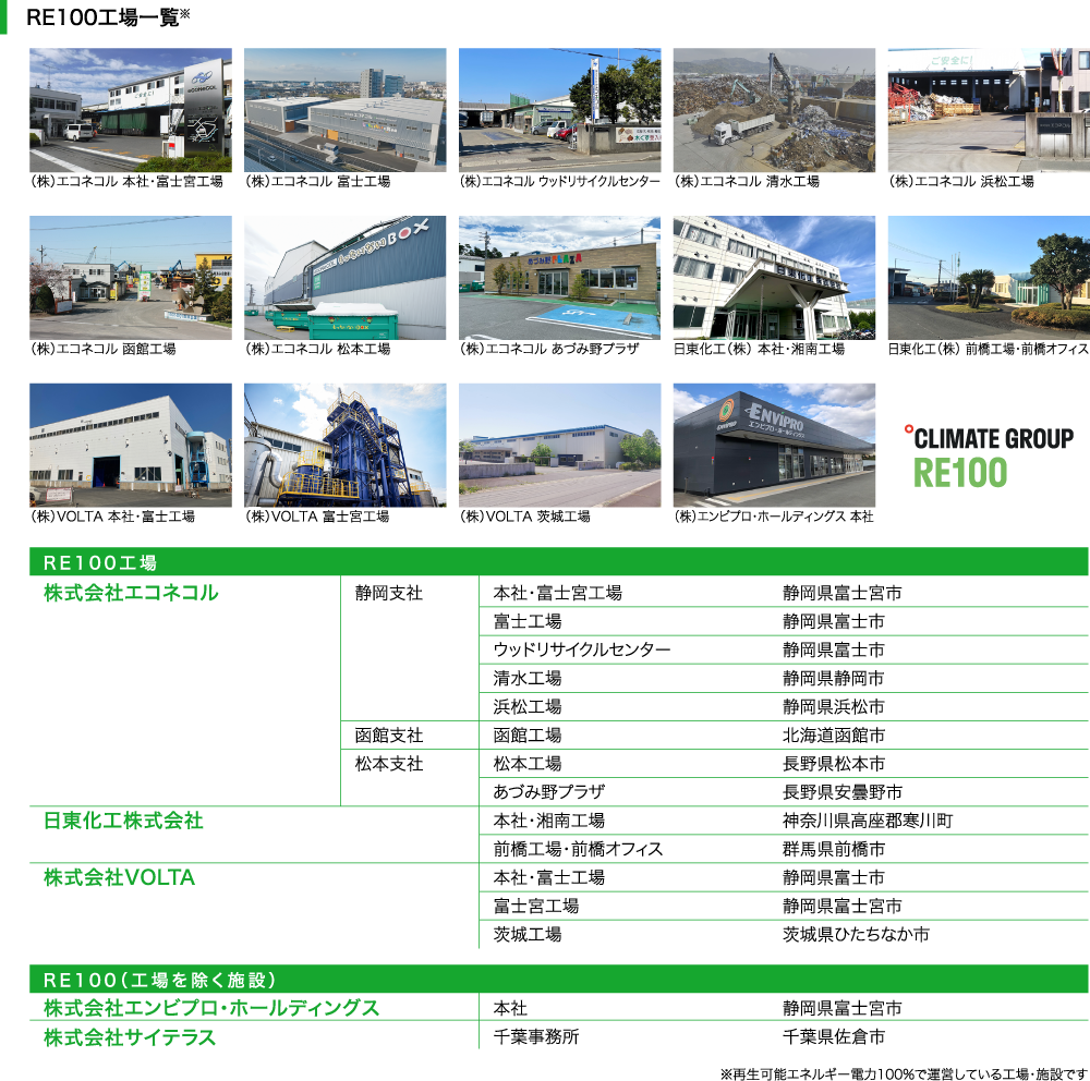 RE100工場一覧