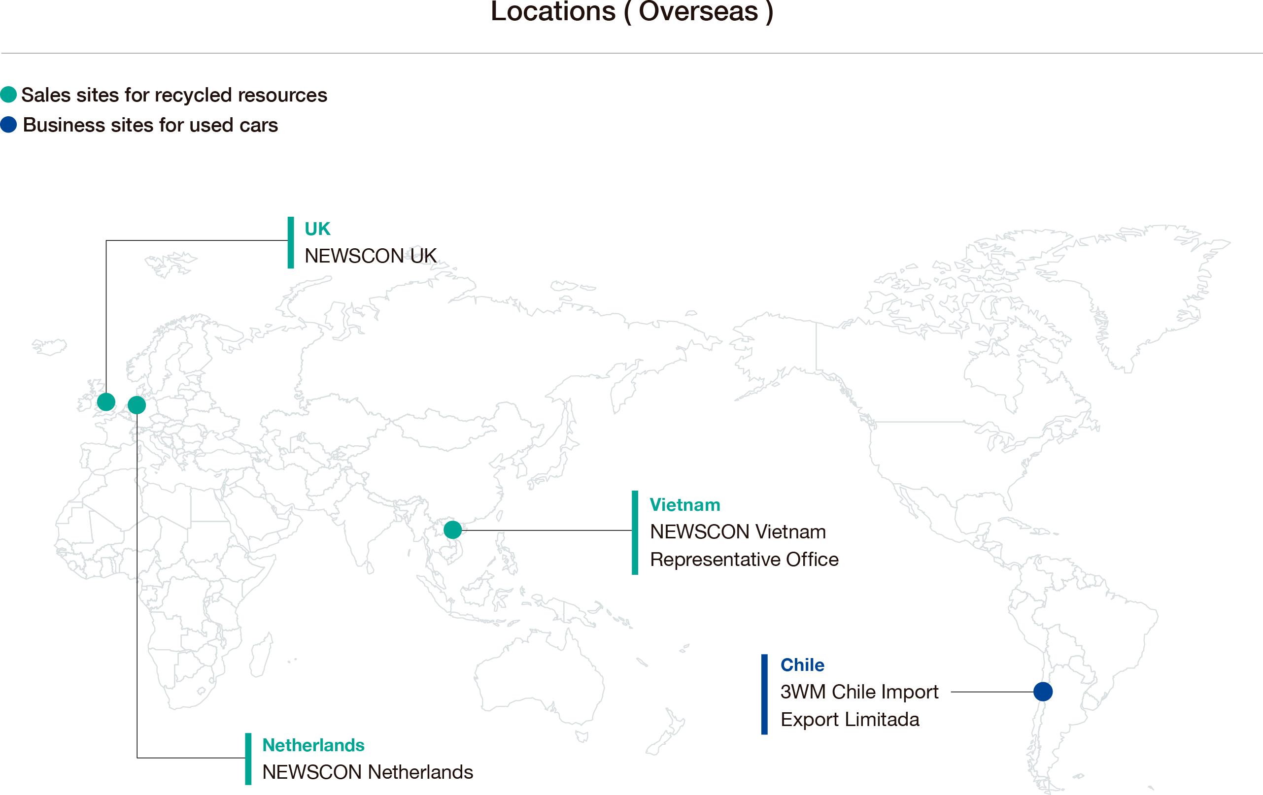 Overseas Group Companies