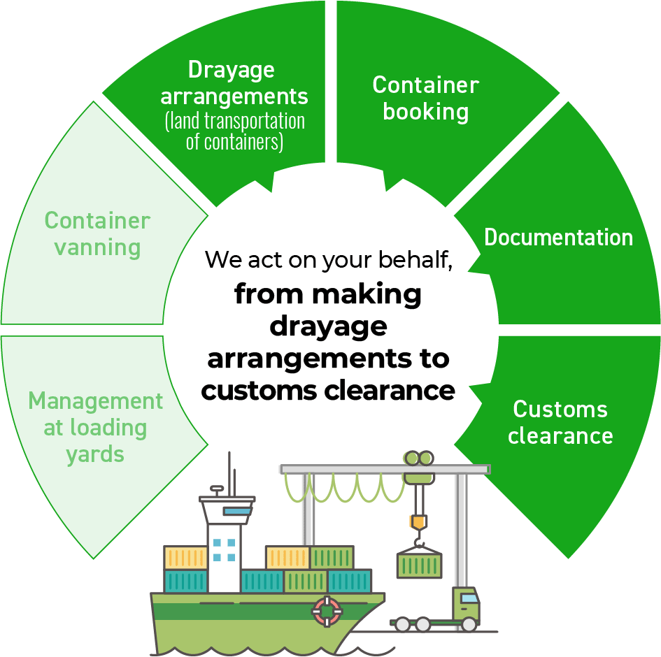 Container Export Agency Service