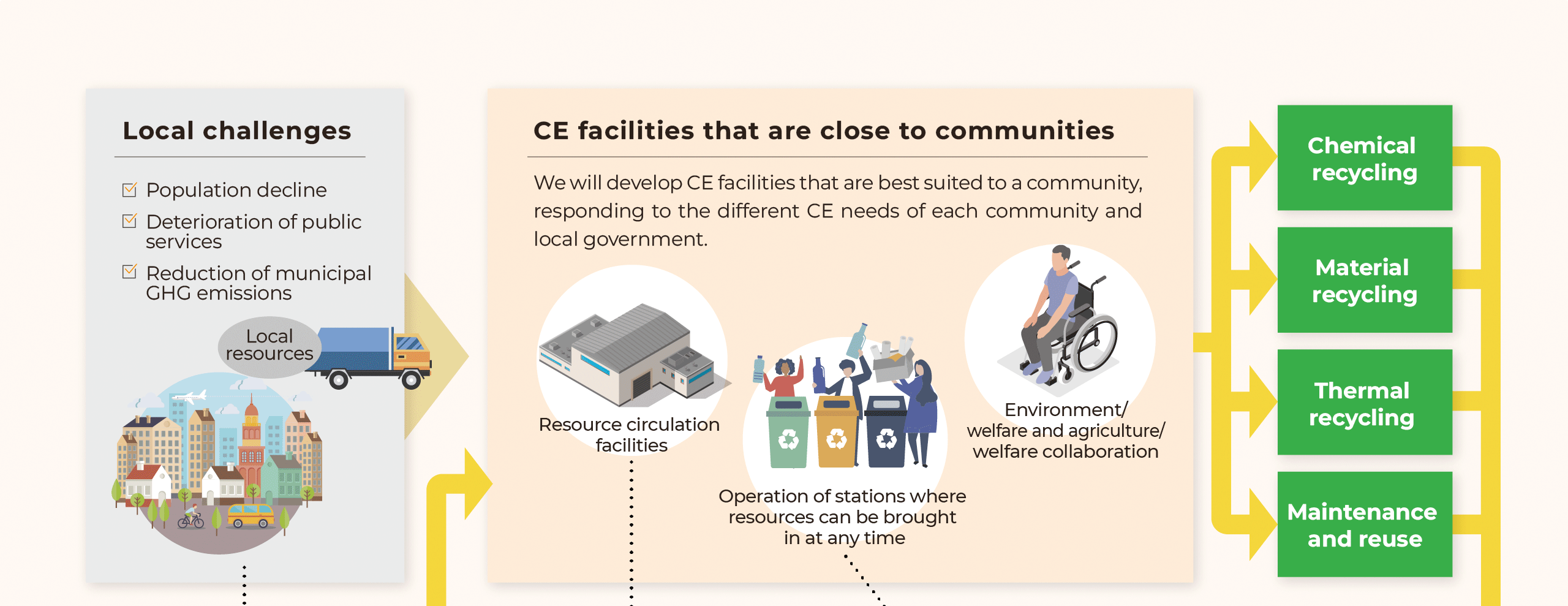 CE supporting local communities 01