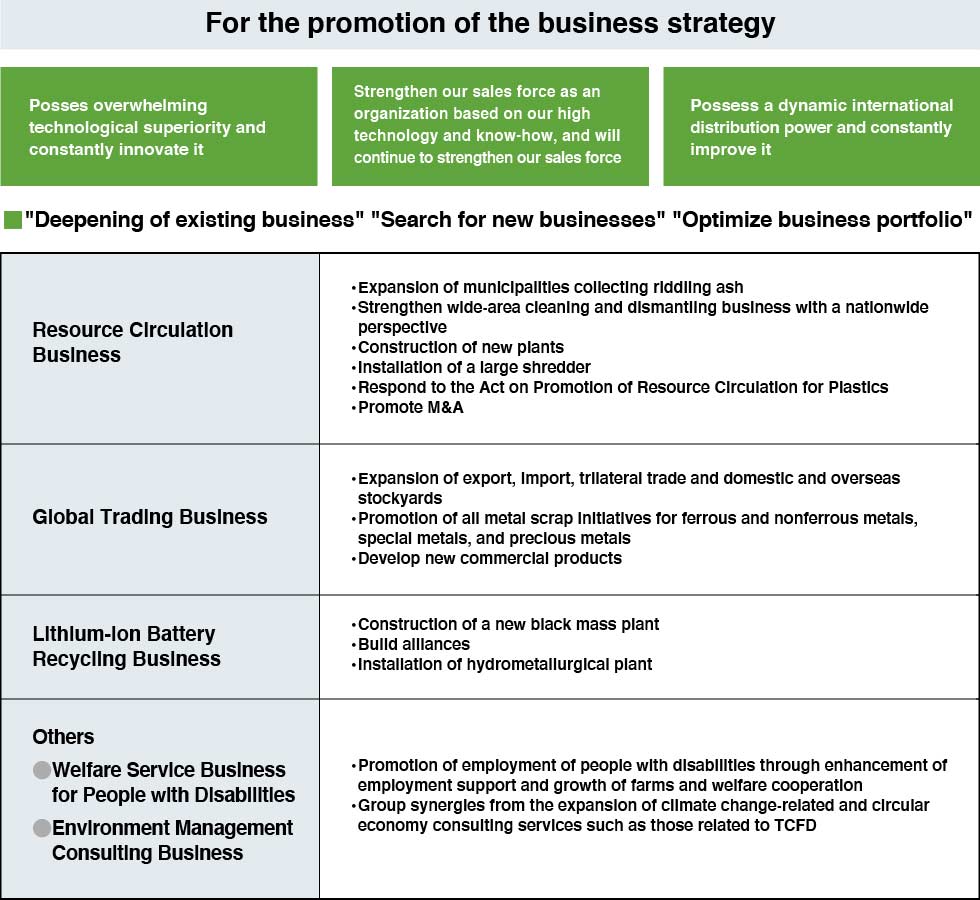 For the promotion of the business strategy